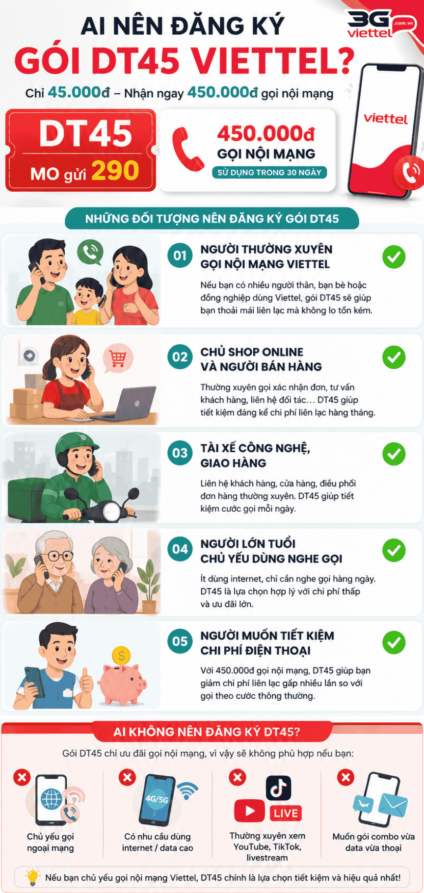 ai nen dang ky goi dt45 viettel