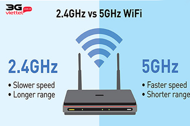 wifi 5ghz viettel la gi