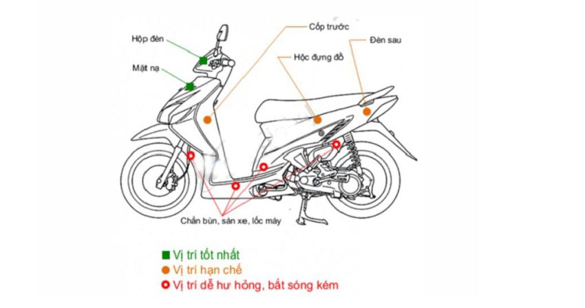 lam sao de lap dinh vi xe may viettel cach lap dinh vi xe may viettel