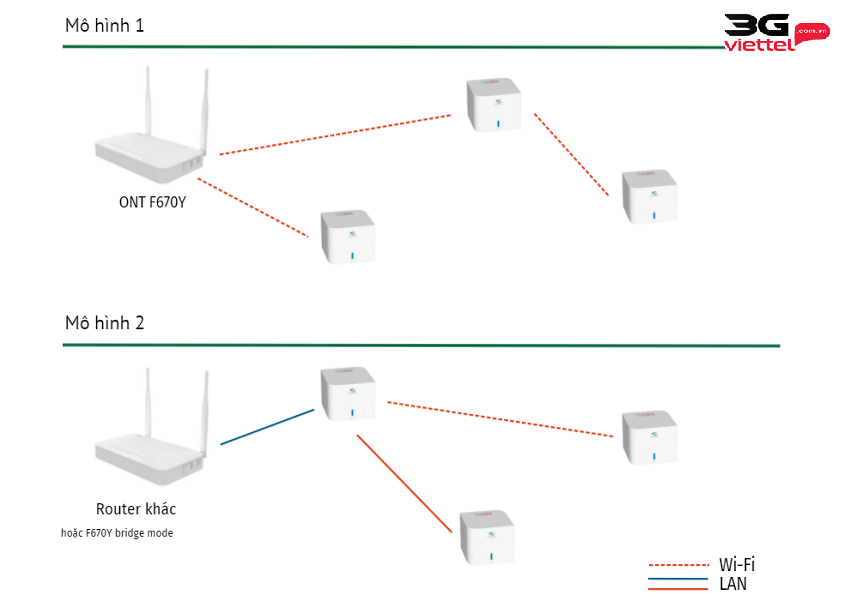 cach tang bang thong wifi viettel 