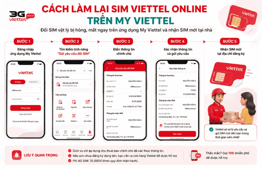 cach lam lai sim viettel online