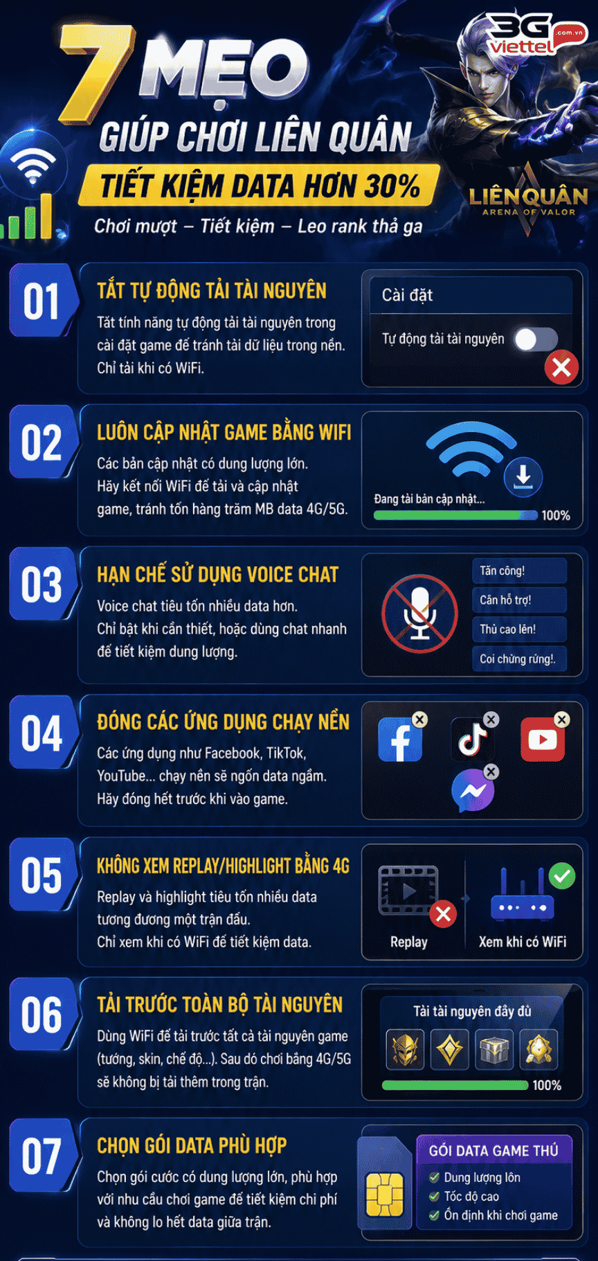 Chơi 1 ván Liên Quân tốn bao nhiêu MB? 500MB, 1GB đủ không? meo choi lien quan tiet kiem data