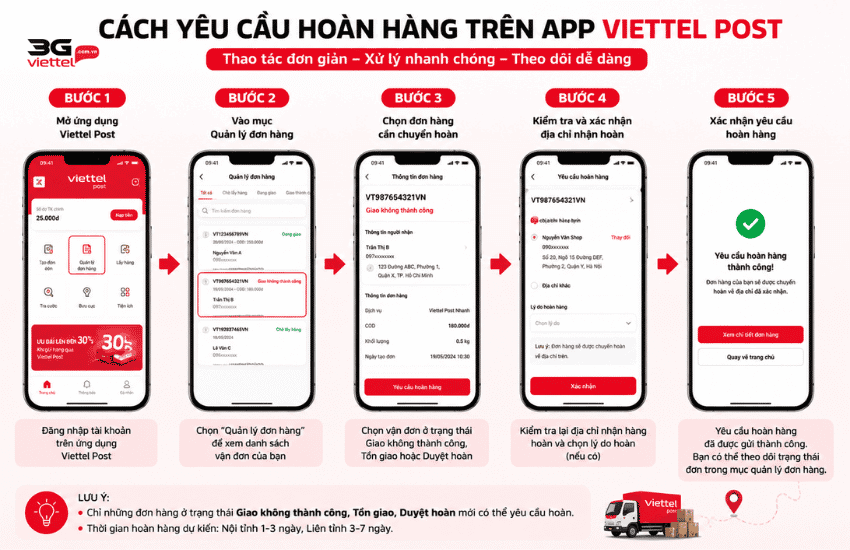 yeu cau hoan hang tren viettel post