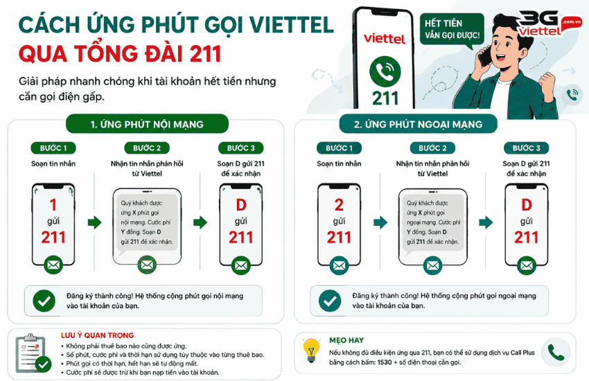 dich vu ung phut goi viettel 211