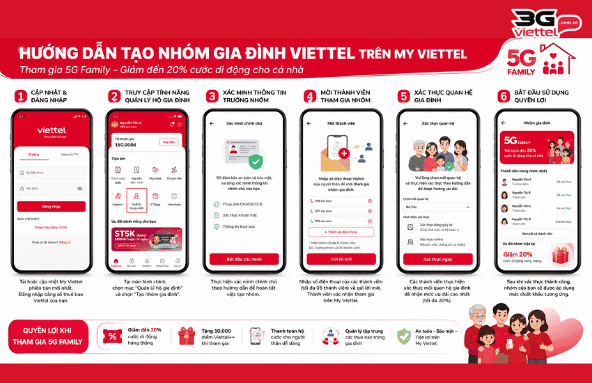 Gói cước gia đình 5G Family Viettel cho nhóm 6 thành viên tao nhom 5g family viettel