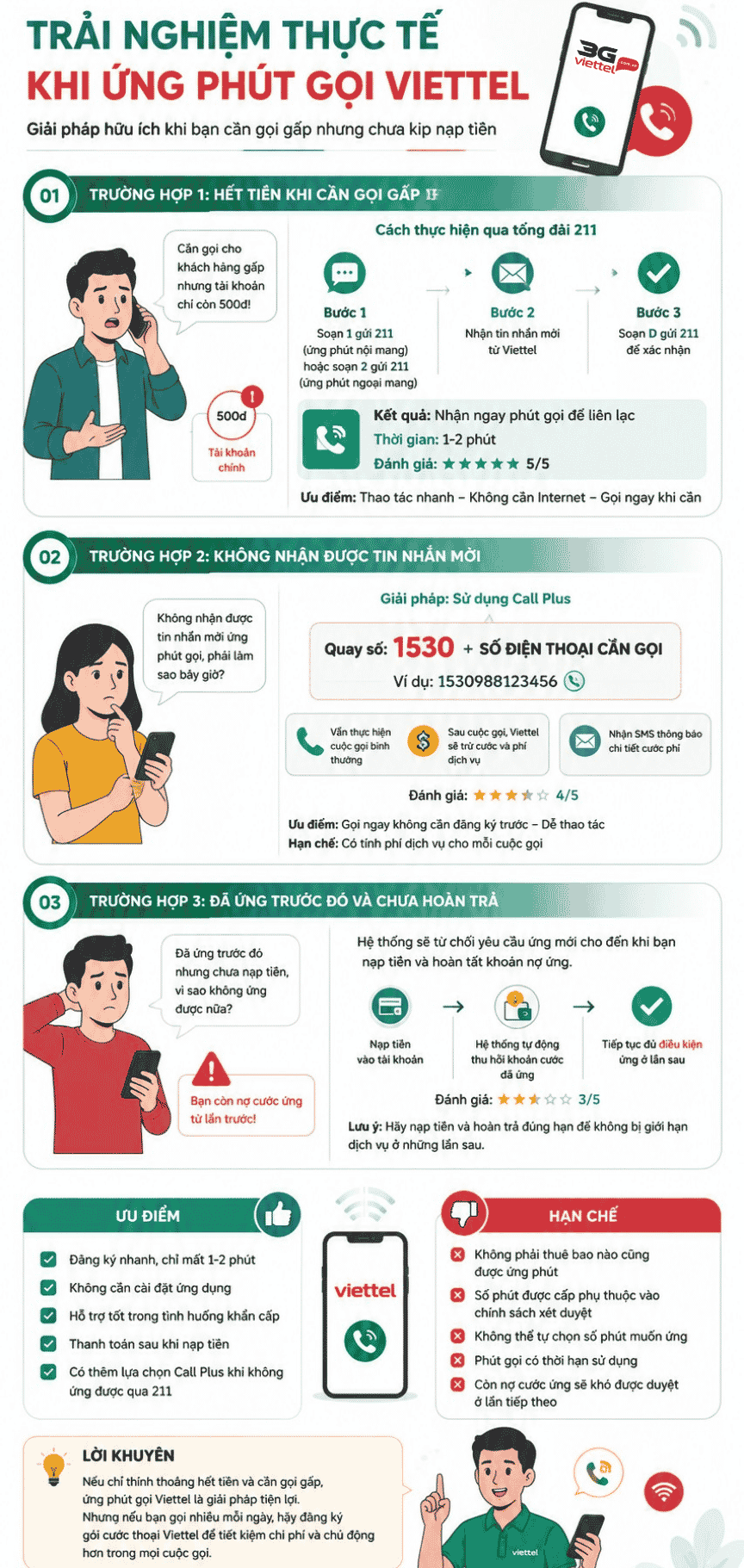 trai nghiem ve dich vu ung phut goi viettel