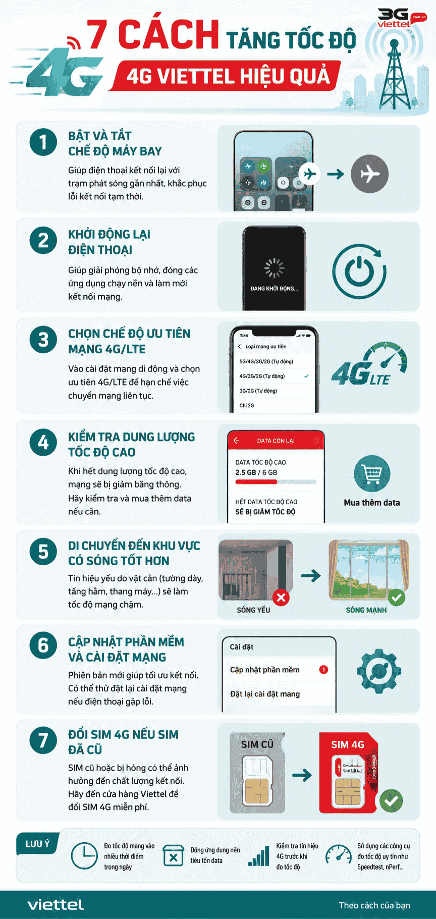 cach tang toc 4g viettel