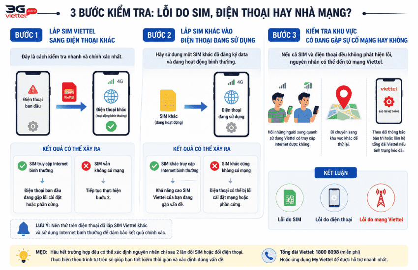 4G bị lỗi? Có 4G không vào được mạng Viettel sửa thế nào? kiem tra loi khong vao duoc mang viettel