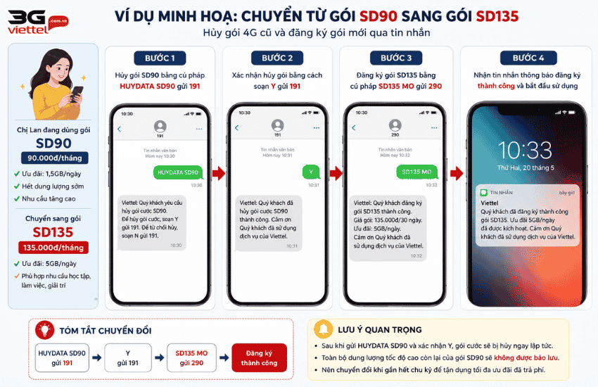 minh hoa doi goi cuoc viettel