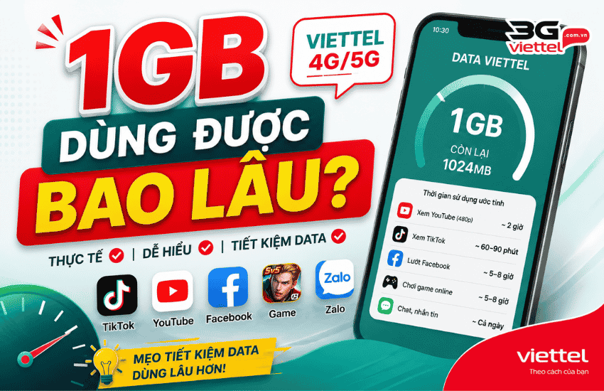 1gb dung duoc bao lau viettel