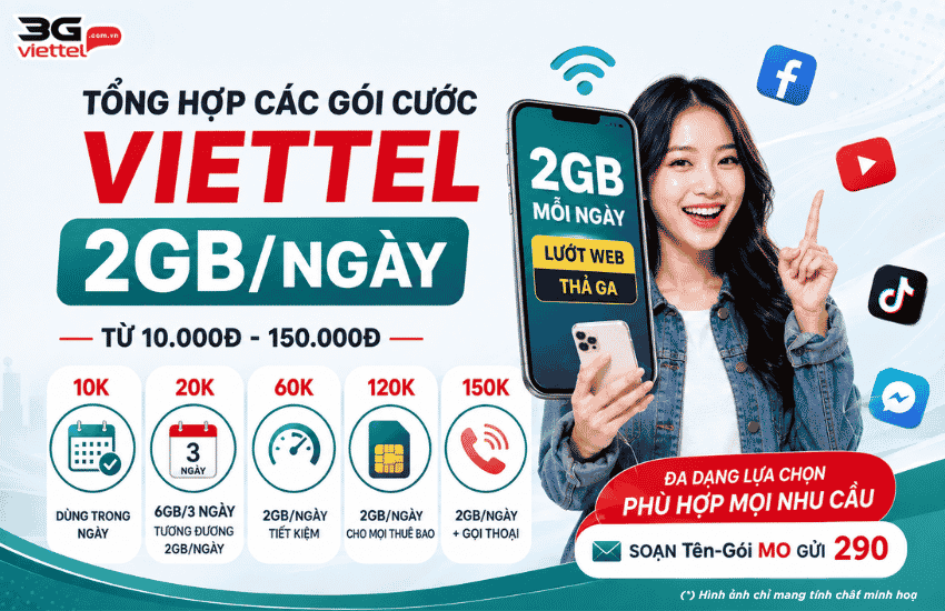 Chính thức có gói cước Viettel 2GB 1 ngày 10K, 50K, 60K, 70K goi cuoc viettel 2gb 1 ngay