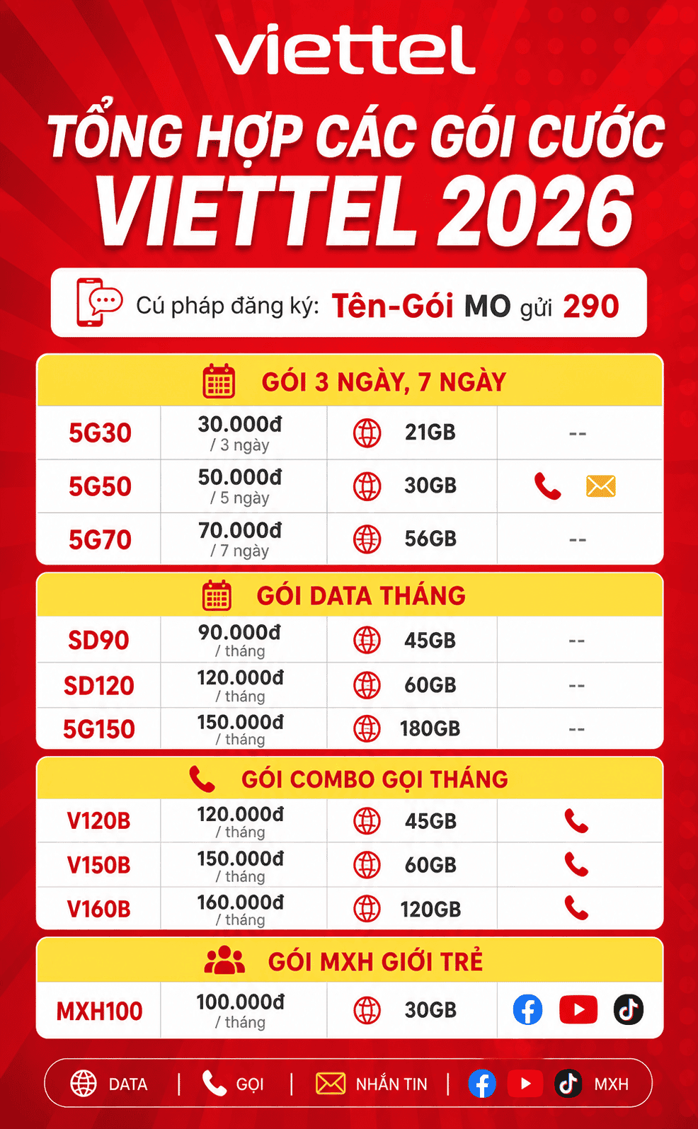 banner goi cuoc viettel 2026