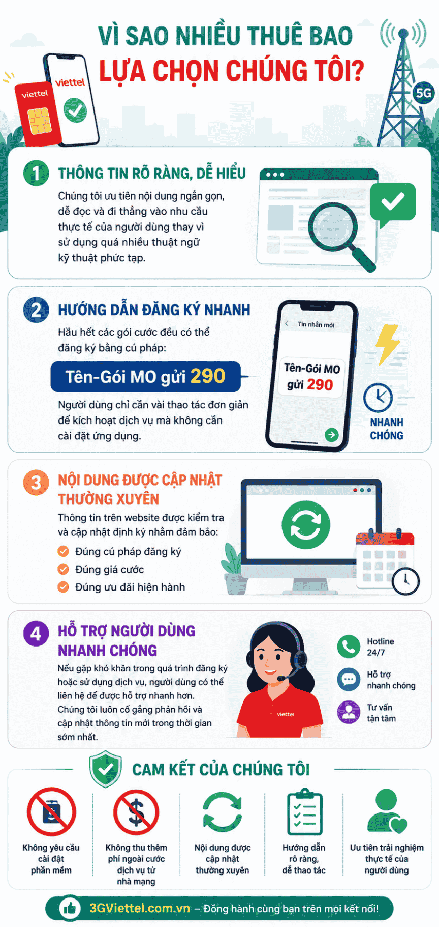 Giới thiệu về 3GViettel.com.vn - Trang thông tin 3G Viettel tai sao nen chon 3gviettel