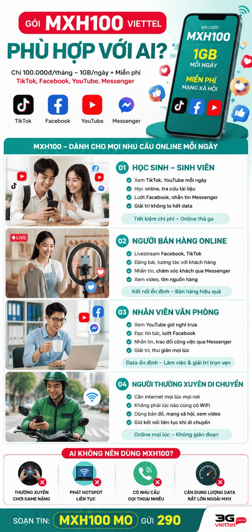 MXH100 có gì? Cách đăng ký gói MXH100 Viettel chi tiết 2026 tu van chon goi mxh100 viettel