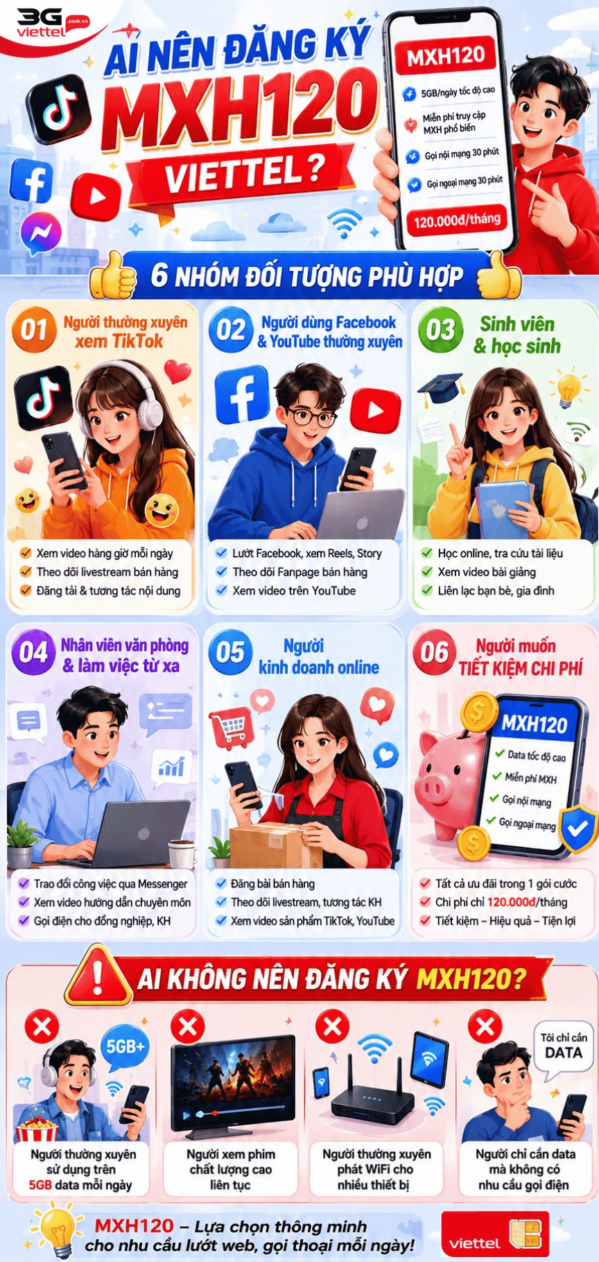 Gói MXH120 Viettel là gì? Còn dùng được không? Đăng ký? ai nen dung goi mxh120 viettel
