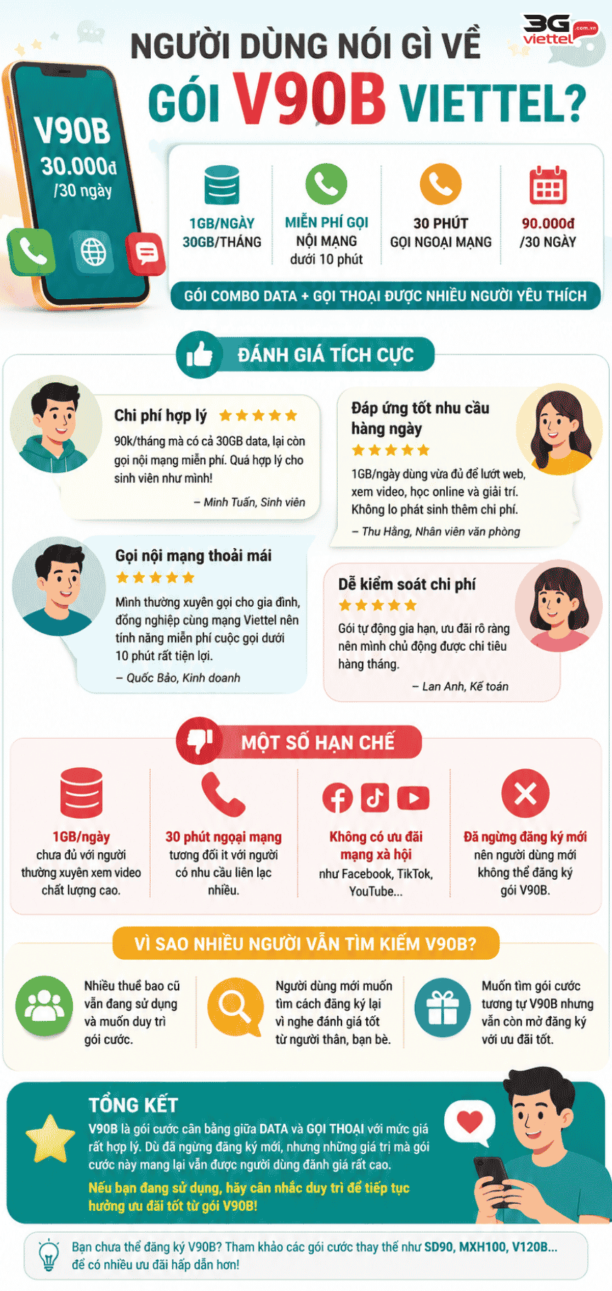 chia se ve goi cuoc v90b cua viettel
