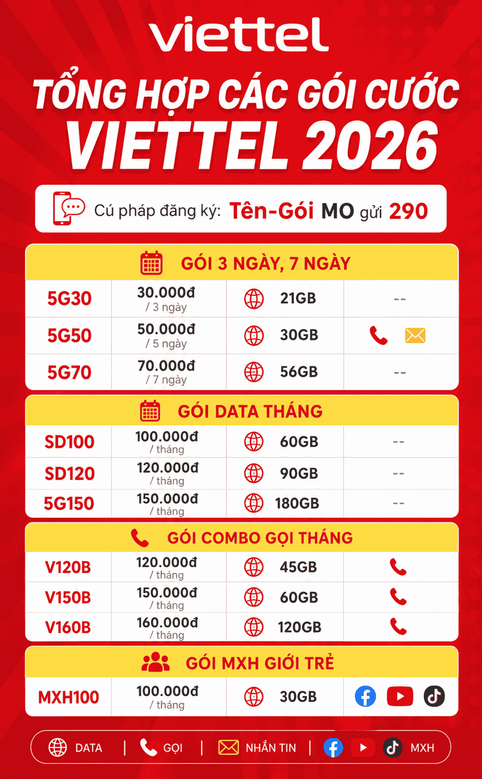goi cuoc viettel 2026
